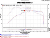 Injen Technology Cold Air Intake System (MPN: EVO3003)