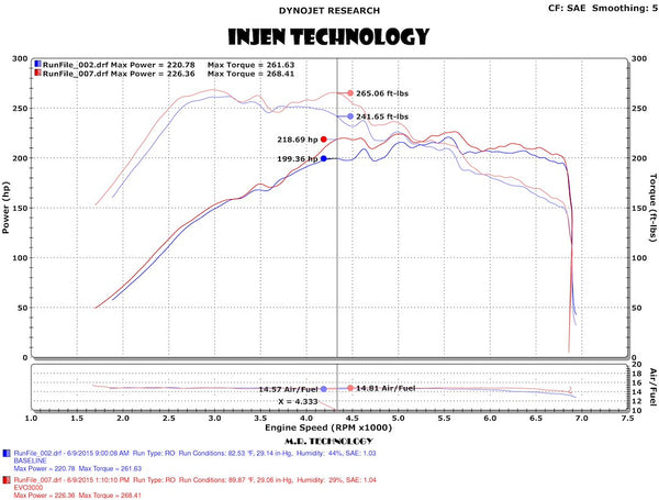 Injen Technology Cold Air Intake System (MPN: EVO3003)