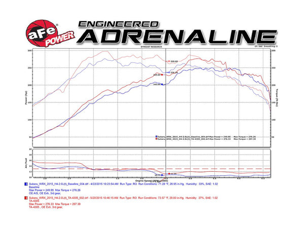 Advanced Flow Engineering Takeda Stage 2 Intake System (MPN: TA-4305B-1R)