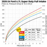 Banks Ram-Air Intake System (MPN: 41849)