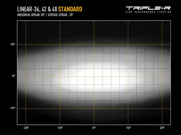 Triple-R Light Linear-48 LED Light Bar (MPN: LNR-48)