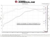 Advanced FLOW Engineering Momentum GT Pro 5R (MPN: 50-70074R)