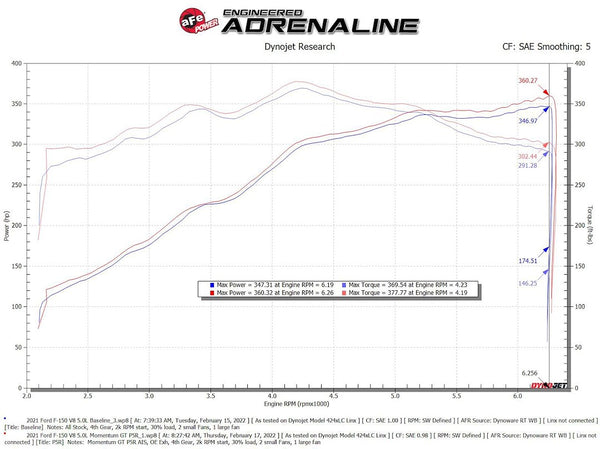 Advanced FLOW Engineering Momentum GT Pro 5R (MPN: 50-70074R)