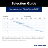 Lewmar Delta Deep Water Anchor (MPN: 0057416)
