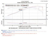 Injen Technology Cold Air Intake System (MPN: SP1381P)