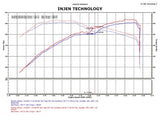 Injen Technology Cold Air Intake System (MPN: PF5070P)