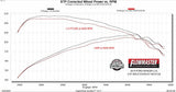 Flowmaster American Thunder Cat-Back Exhaust System (MPN: 818158)