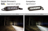 Diode Dynamics Stage Series LED Light Bar (MPN: DD5014P)