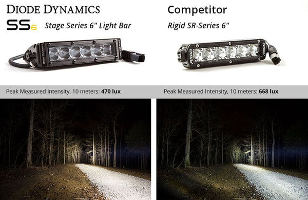 Diode Dynamics Stage Series LED Light Bar (MPN: DD5014P)