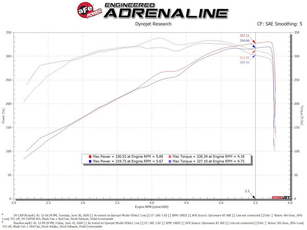 Advanced FLOW Engineering Cold Air Intake (MPN: 54-13075R)