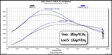 Superchips Pulsar XT Performance Module (MPN: 12451)