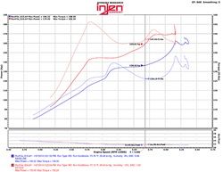 Injen Technology Cold Air Intake System (MPN: SP1572P)