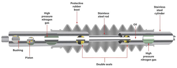 Roadmaster Steering Stabilizer (MPN: 481157-180)