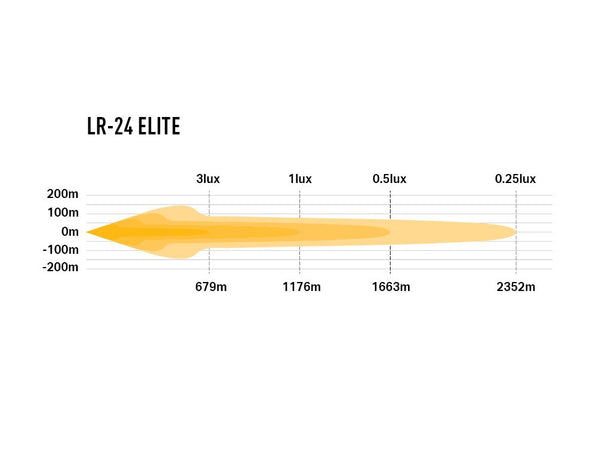 Triple-R Light LR-24 Elite LED Light Bar (MPN: LR24-EL-B)
