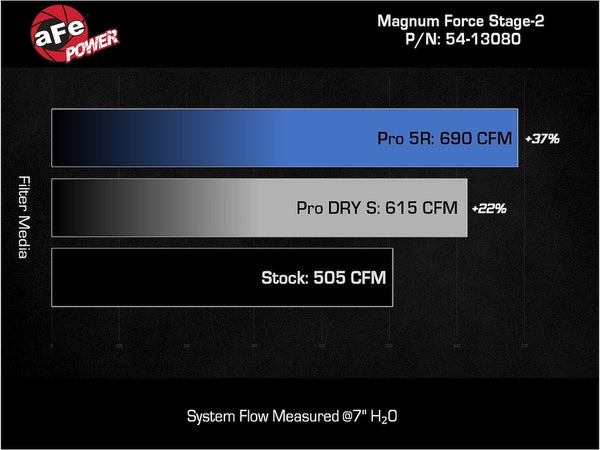 Advanced FLOW Engineering Cold Air Intake (MPN: 54-13080D)
