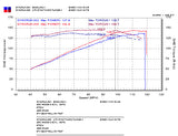 Injen Technology Cold Air Intake RD Series (MPN: RD6068P)