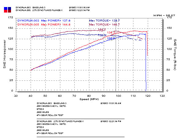 Injen Technology Cold Air Intake RD Series (MPN: RD6068P)
