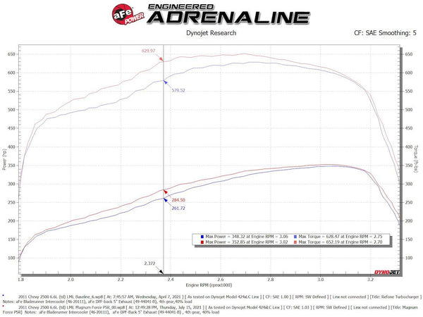 Advanced FLOW Engineering Cold Air Intake (MPN: 54-13016R)