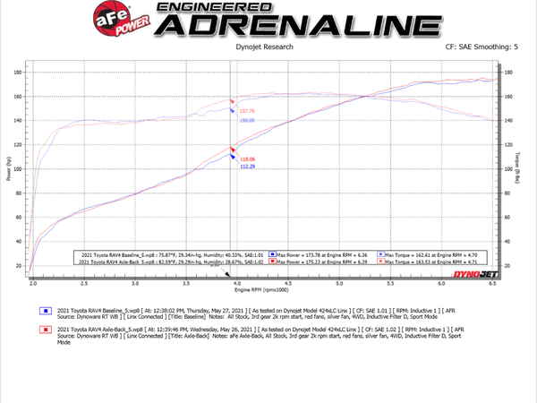 Advanced FLOW Engineering Exhaust System Kit (MPN: 49-36053-P)