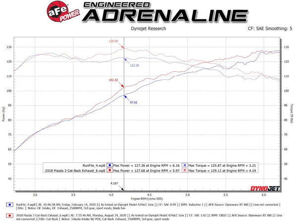 Advanced FLOW Engineering Exhaust System Kit (MPN: 49-37015-P)