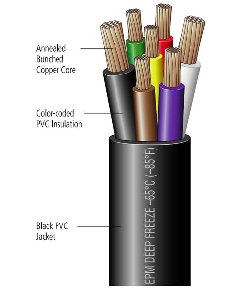 Deka Trailer Wire (MPN: 04915)