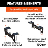 Fifth Wheel Trailer Hitch Mount Kit (MPN: 16469)