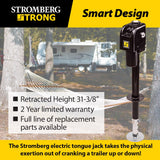 Stromberg Carlson Electric Tongue Jack (MPN: JET-3555)