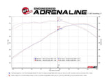 Advanced FLOW Engineering Exhaust System Kit (MPN: 49-44118-C)