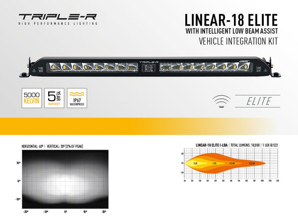 Triple-R Light Grille Integration Kit (MPN: GM-USFTCON-01K)