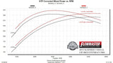 Flowmaster Cat-Back Exhaust System (MPN: 717885)