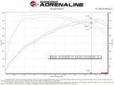 Advanced FLOW Engineering Cold Air Intake (MPN: 56-70038R)