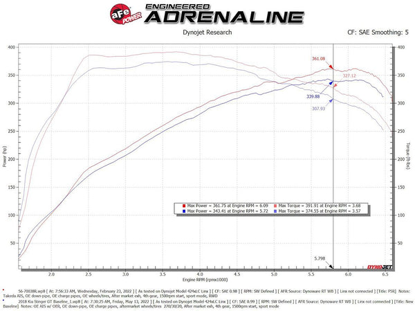 Advanced FLOW Engineering Cold Air Intake (MPN: 56-70038R)