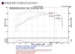Injen Technology Cold Air Intake System (MPN: SP1202P)