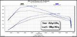 Superchips Pulsar XT Performance Module (MPN: 12452)