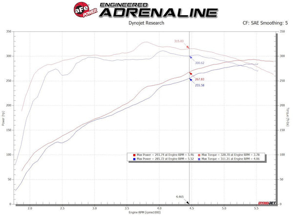 Advanced FLOW Engineering Cold Air Intake (MPN: 54-13060R)