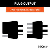 Curt 4-Way Flat Trailer Wiring Connector (MPN: 58355)