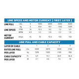 Superwinch SP35 Series Vehicle Recovery Winch (MPN: 1135240)