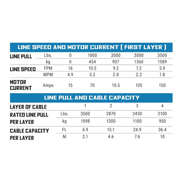 Superwinch SP35 Series Vehicle Recovery Winch (MPN: 1135240)