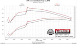 Flowmaster Exhaust System Kit (MPN: 717868)