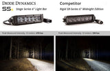 Diode Dynamics Stage Series LED Light Bar (MPN: DD5014P)