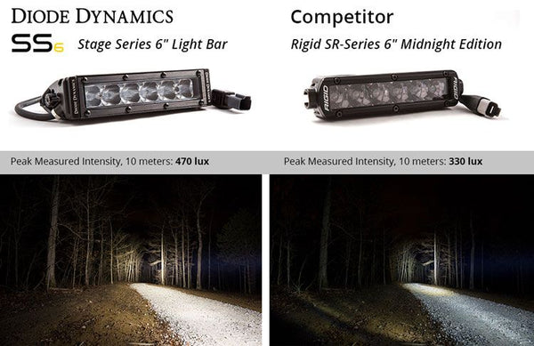 Diode Dynamics Stage Series LED Light Bar (MPN: DD5014P)
