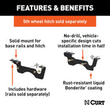 Fifth Wheel Trailer Hitch Mount Kit (MPN: 16432)