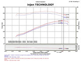 Injen Technology Cold Air Intake (MPN: PF5011WB)