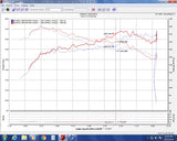 Injen Technology Cold Air Intake System (MPN: EVO1500)