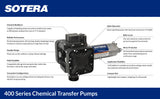 Fill-Rite Multi Purpose Pump (MPN: SS415B)