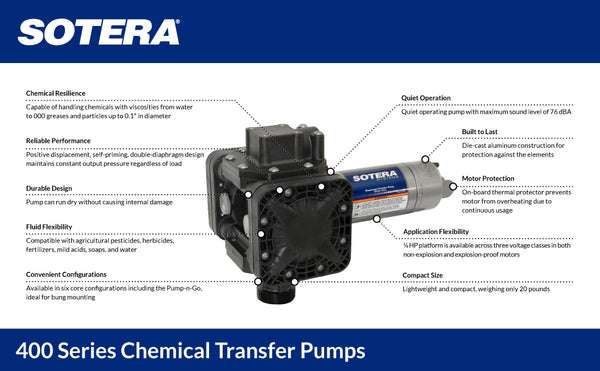 Fill-Rite Multi Purpose Pump (MPN: SS415B)
