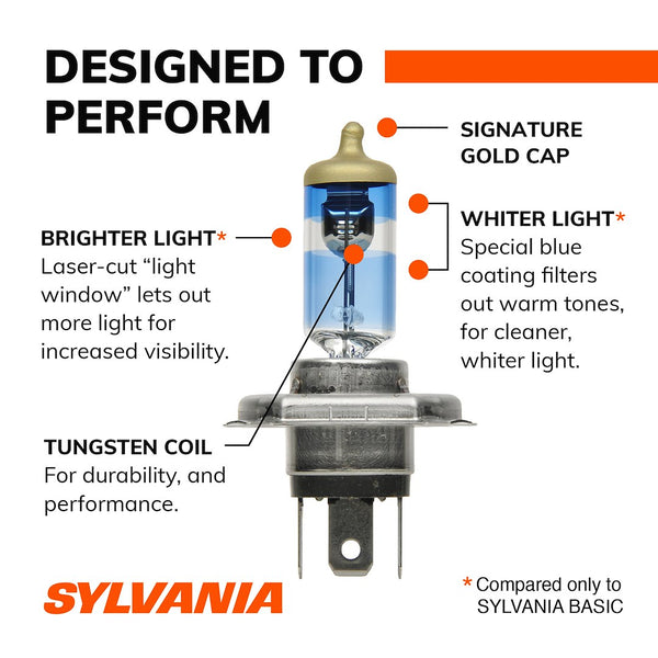 Sylvania SilverStar Ultra Halogen Headlight (MPN: 9003SU.BP)