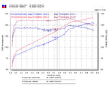 Injen Technology Cold Air Intake RD Series (MPN: RD6070P)