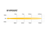 Triple-R Light Racepod Series LED Fog Light (MPN: 00RP-US-HYP)