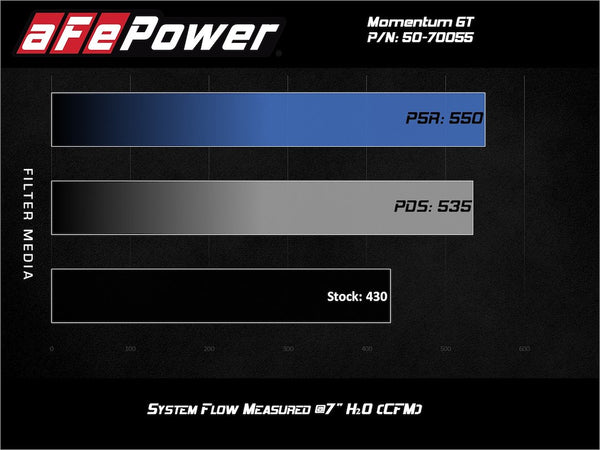 Advanced FLOW Engineering Cold Air Intake (MPN: 50-70055D)